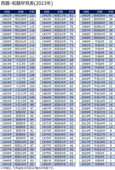 2017年 2023年|和暦・西暦・年齢対照表